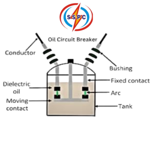 Moulded case circuit Breakers